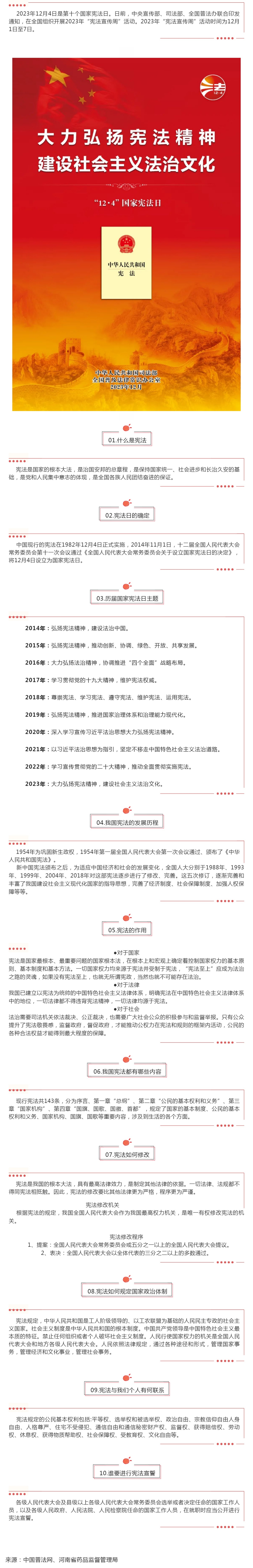 12_4国家宪法日——你想知道的都在这！_壹伴长图1.jpg